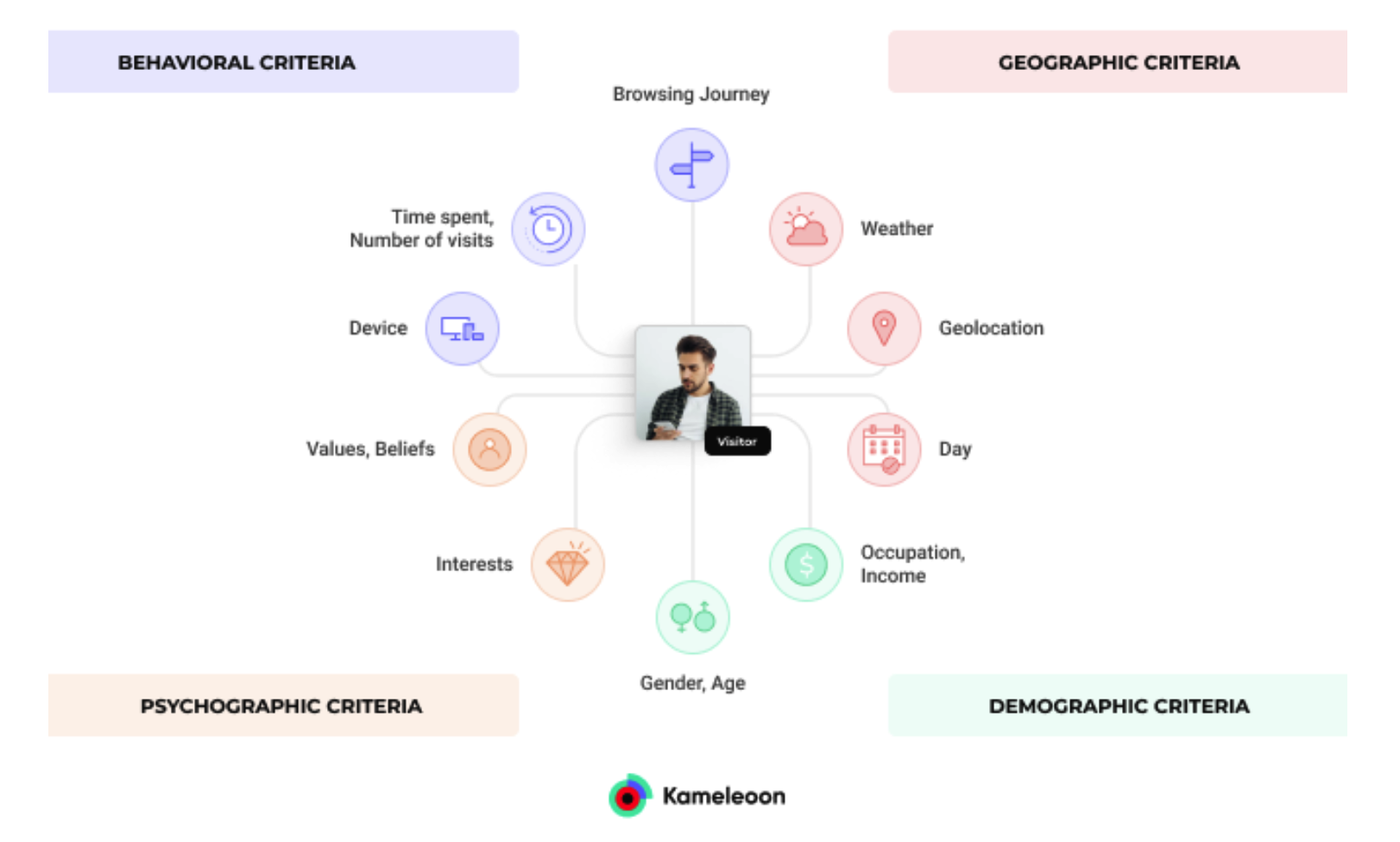 segmentation criteria